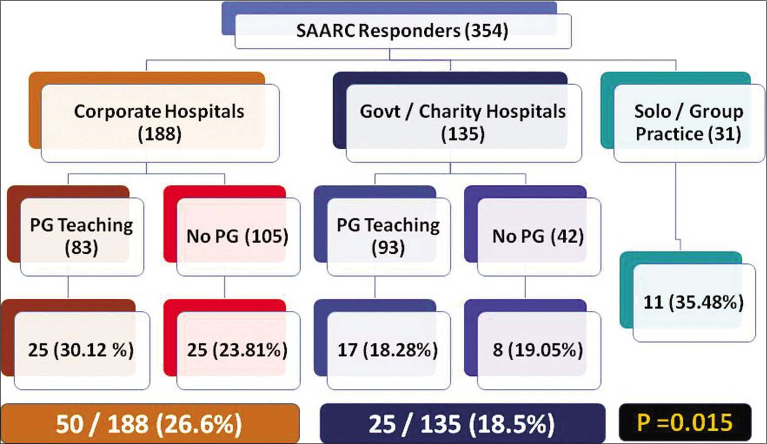 Decision about first-line therapy in advanced lung cancer patients and its correlation with practice setting.