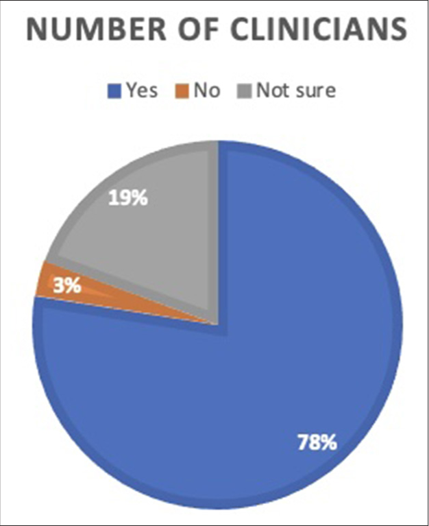 Do you thick adjuvant treatment should be changed based on molecular markers?
