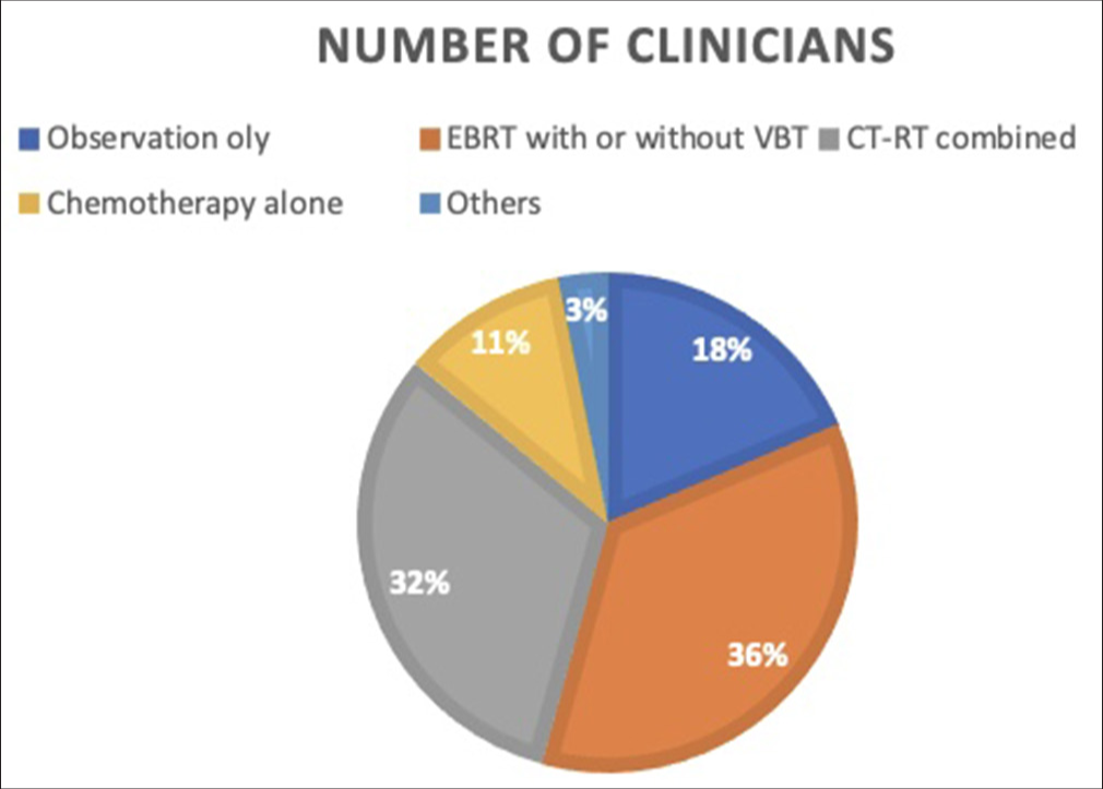 Management of p53-positive low-risk tumours.